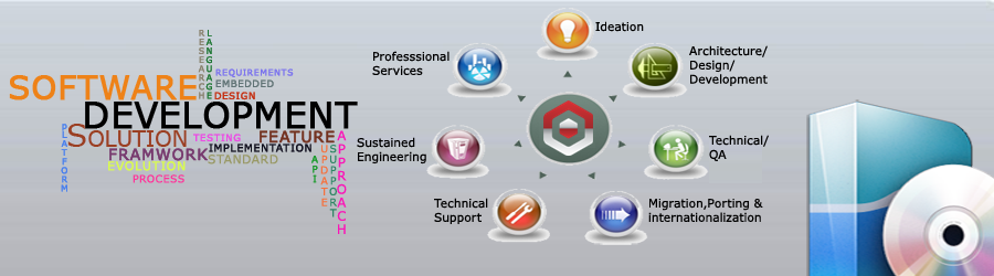 Customize Software Solution For Your Customize Requirement